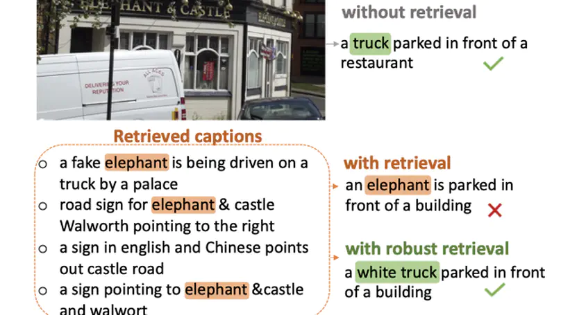 Understanding Retrieval Robustness for Retrieval-Augmented Image Captioning